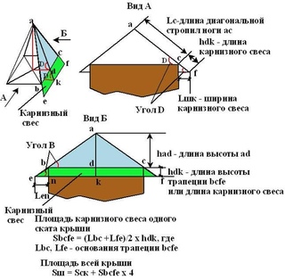 Угол крыши 45 градусов фото