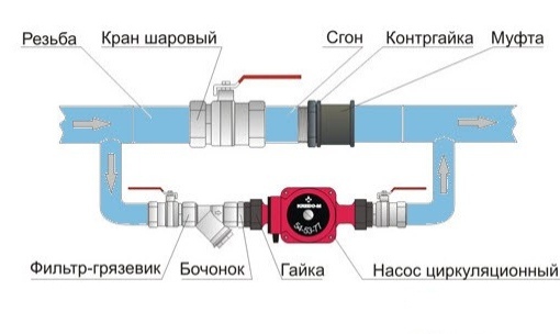 Схема подключения пневмогудка