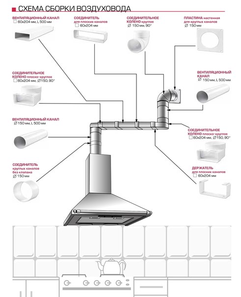 Правила подключения вытяжки на кухне