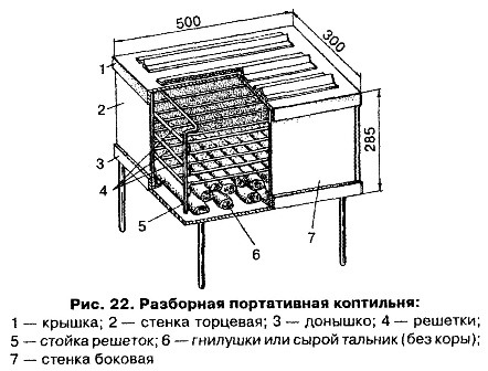 Коптильня с гидрозатвором чертежи