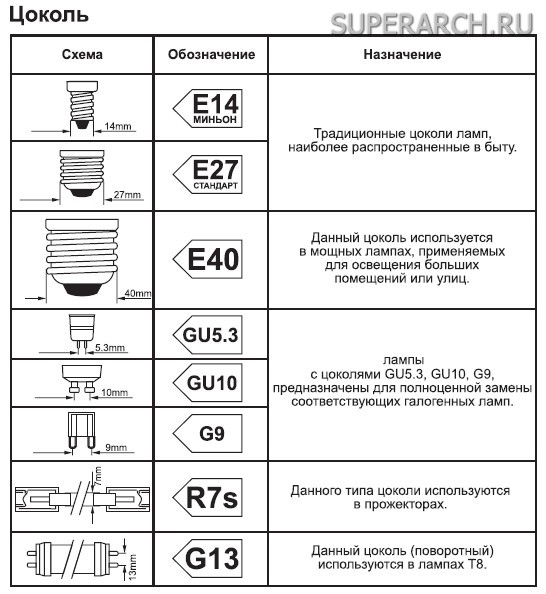 Цоколь обычной лампочки