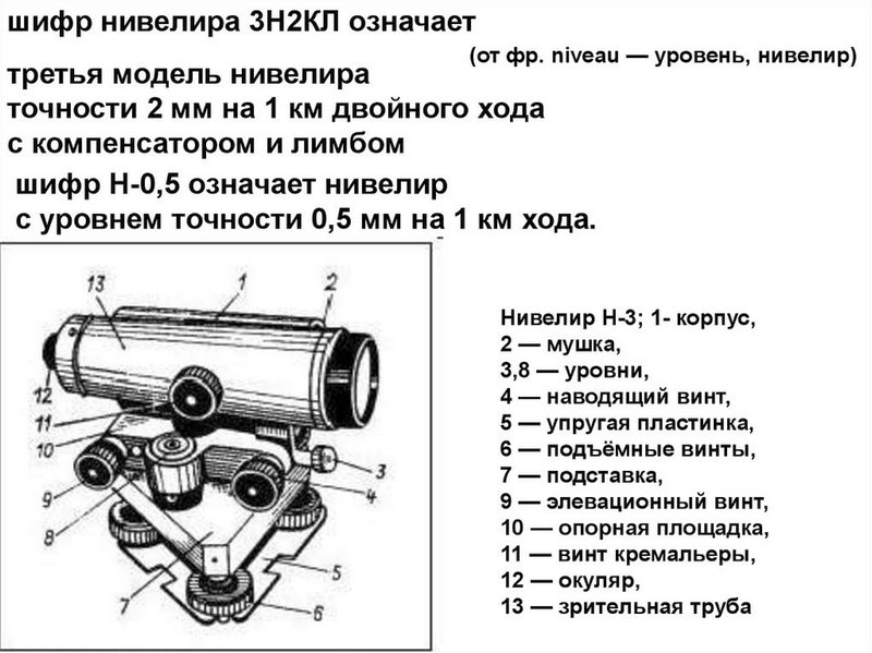 Схема нивелир н 3