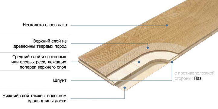 Инженерная доска VS паркетная доска