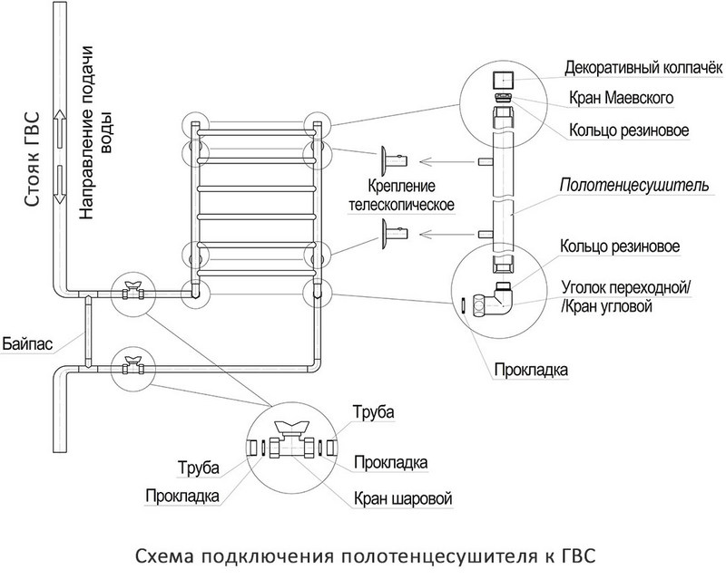 Полотенцесушитель не греет