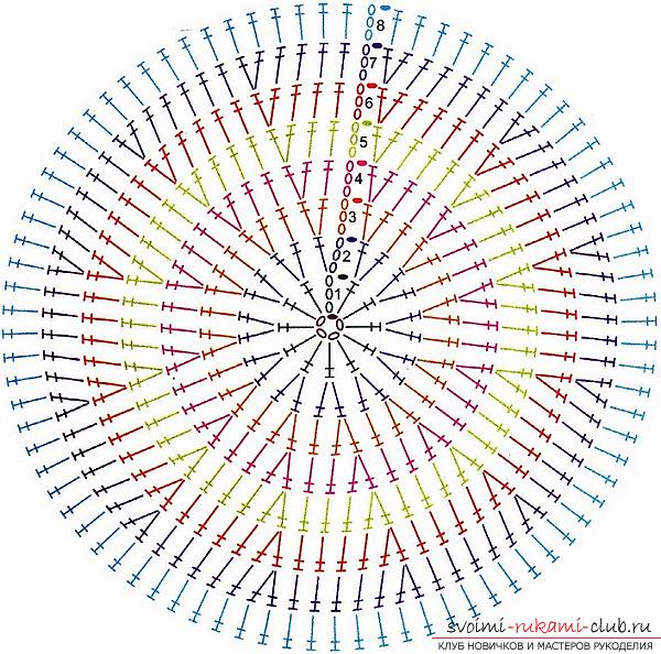 Как связать подушку крючком, схемы и подробное описание работы, фото готовых изделий.. Фото №8
