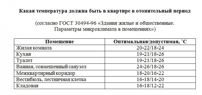 температура пола в помещениях 