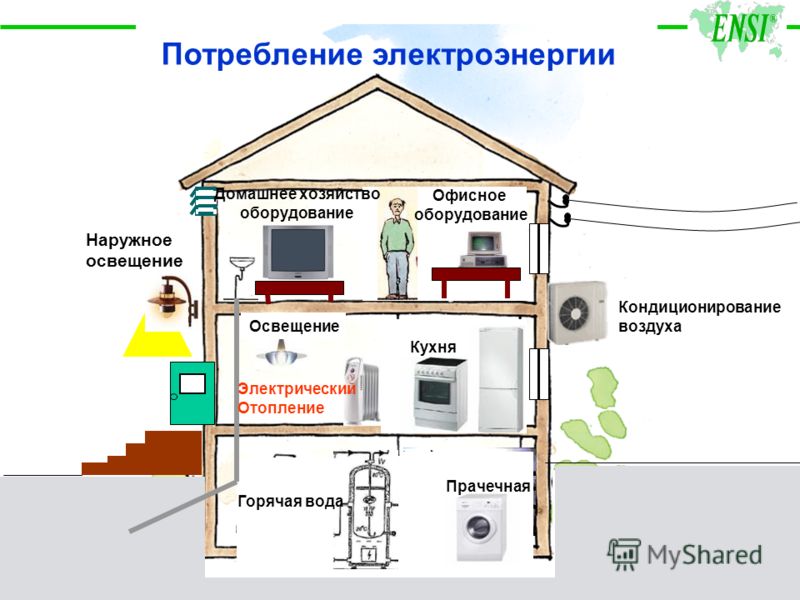 Устройства в моем доме. Потребление электроэнергии в доме. Мощность потребляемой энергии в доме. Схема энергопотребления. Потребление электричества в доме приборами.