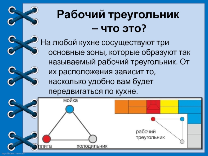 Правило треугольников это