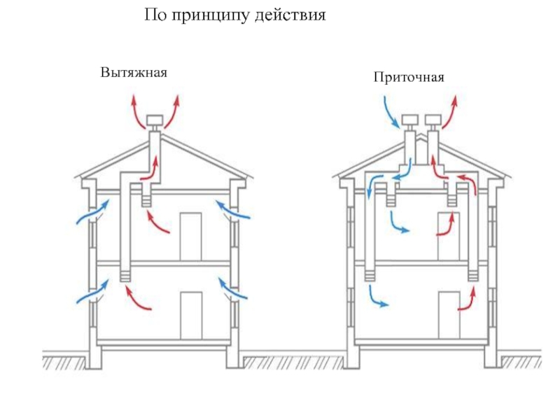 Искусственная вентиляция схема