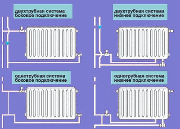 Правильный монтаж радиаторов отопления