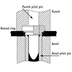 Self-Clinch Nut Punch And Anvil Digram Hard Stainless