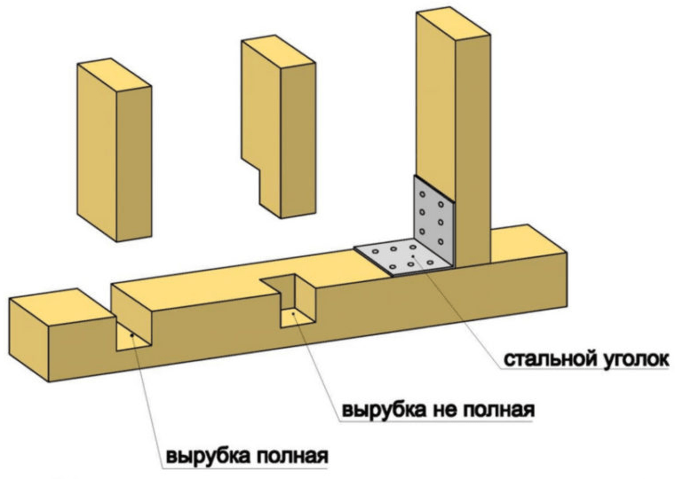 Крепление каркаса