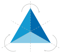 Simetria-rotacion.svg