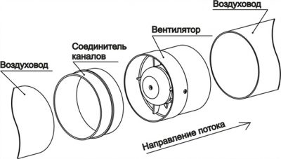 Воздуховод