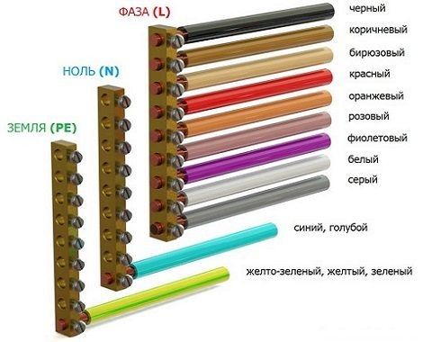 цвет провода фазы