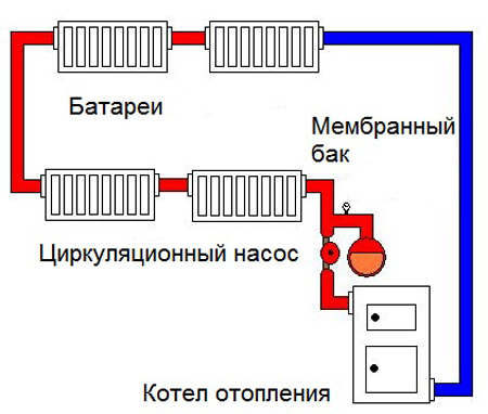 Закрытая система отопления