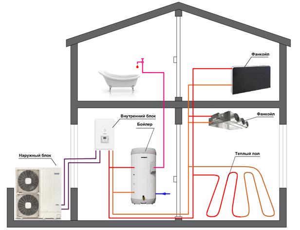 Схема отопления и кондиционирования