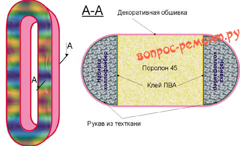 Схема набивки подушки-буквы