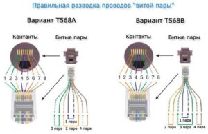  Принцип подключения