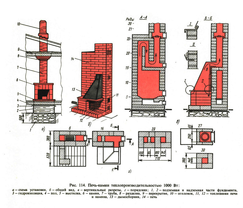 Схема стандартной печи-камина