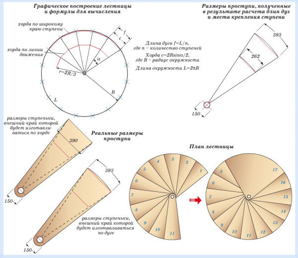 Графическая схема расчета винтовой лестницы