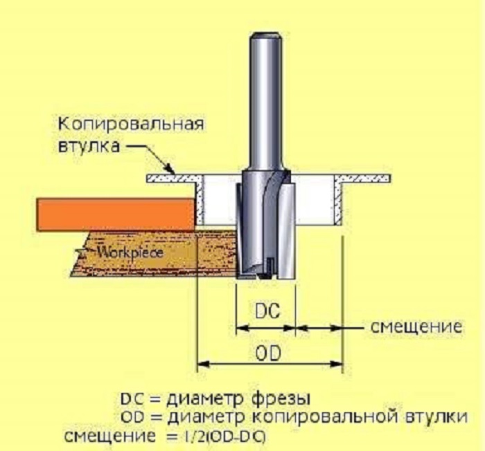 kopir-vtul-frezer3