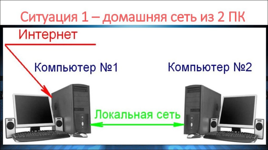 Как создать и настроить локальную сеть через WI-FI роутер