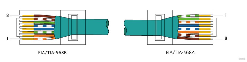 Обжим витой пары на 8 жил: от схемы до правильного теста