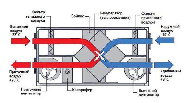 Вытяжная вентиляция