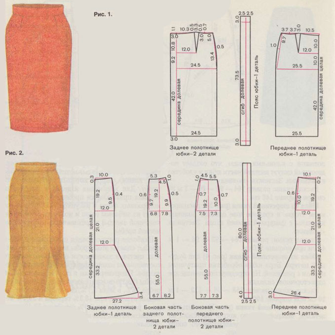 Сколько метров на платье. Расход ткани на юбку прямую. Расход ткани прямой юбки. Расчет ткани на прямую юбку. Расход материала на юбку.