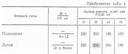 Карта подбора раствора м100