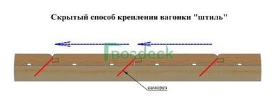 Скрытый способ крепления вагонки Штиль