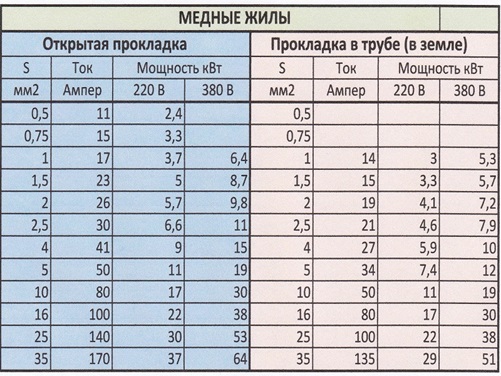 Рассчет сечения