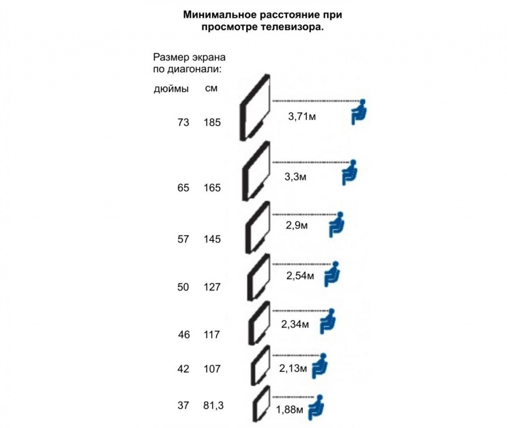 На каком расстоянии от пола вешать картину