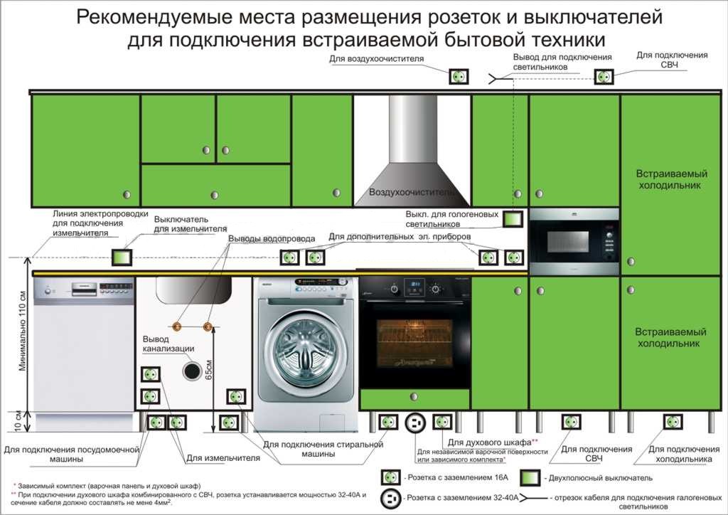 Расположение розеток на кухне 3