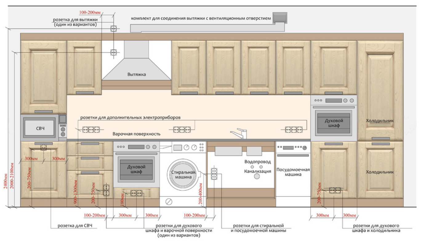 Расположение розеток на кухне 1