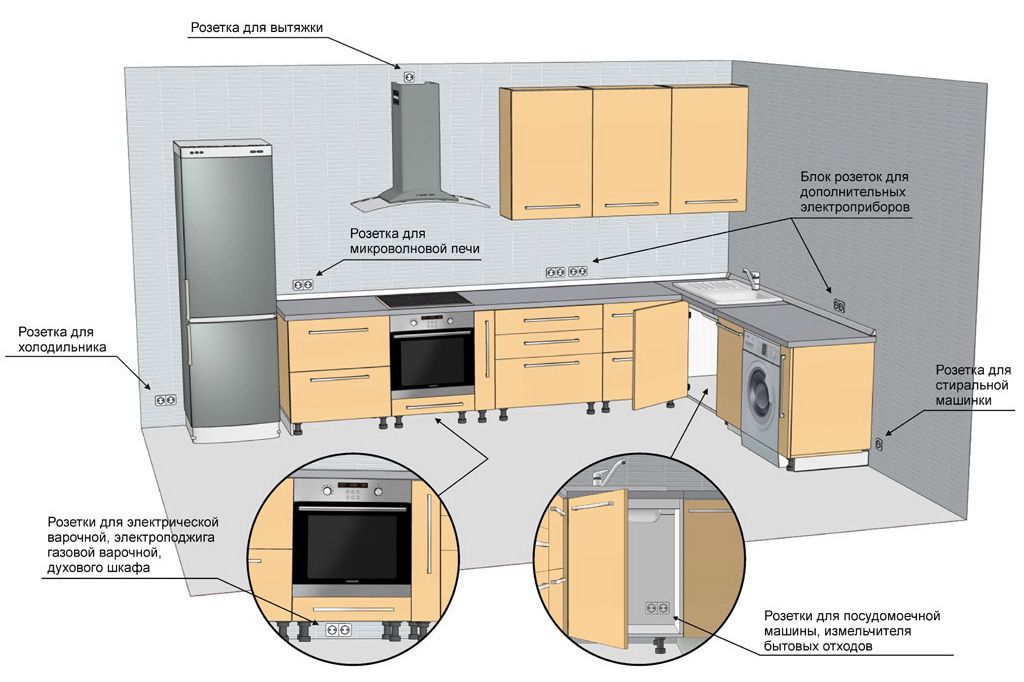 Расположение розеток на кухне 14