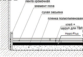 Монтаж пленки Кнауф Суперпол