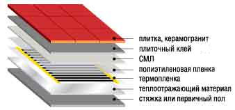 монтаж пленки под плитку