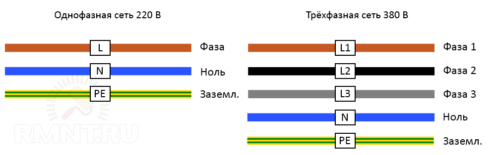 Маркировка фаз по цветам пуэ