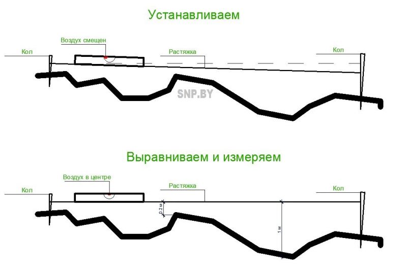 Схема форстнера нивелир