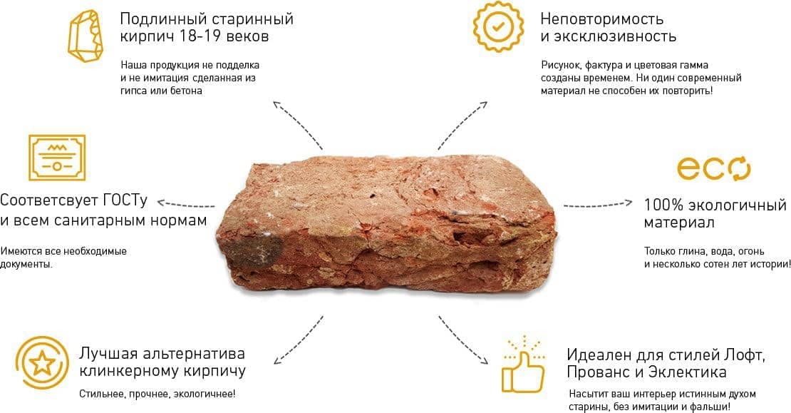 Достоинства старинного кирпича и плитки из него