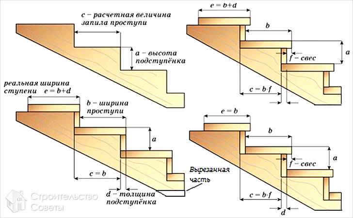 Расчет ширины проступи