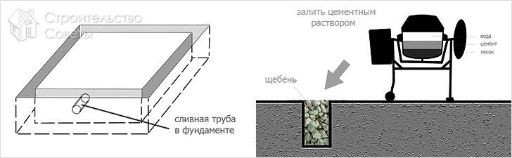 Установка сливной трубы