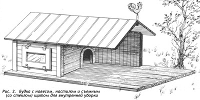 Будка для собаки с навесом своими руками чертежи и размеры