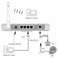 как установить wifi роутер дома