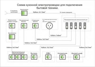 проводка в квартире своими руками под гипсокартон