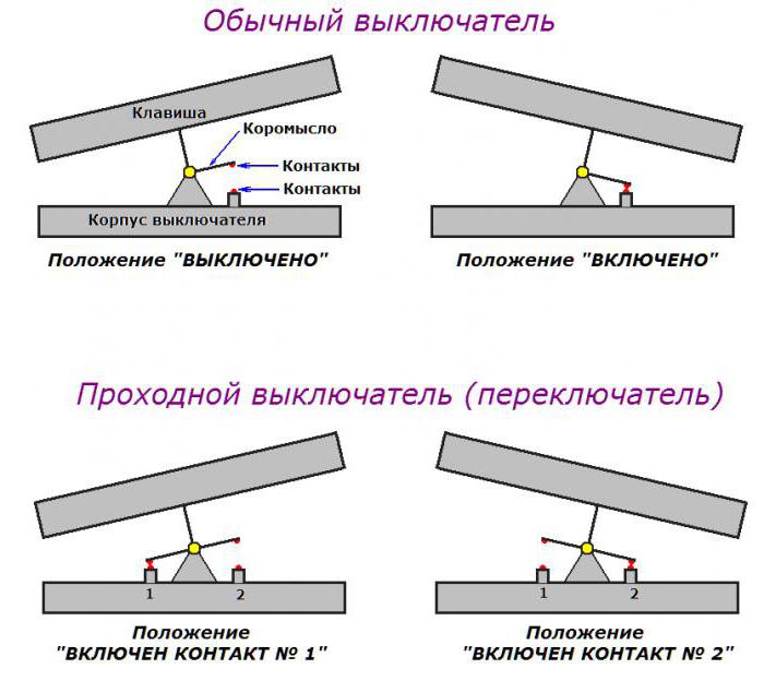 Как подключить два выключателя на одну лампу – Подключение проходного .