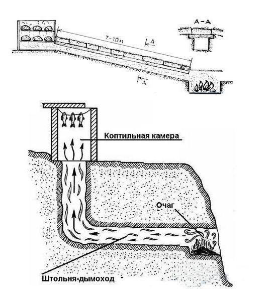 устройство коптильной камеры