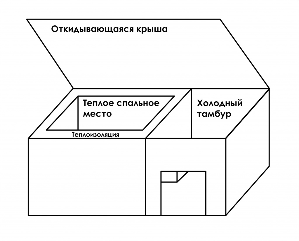 Вольер своими руками чертежи